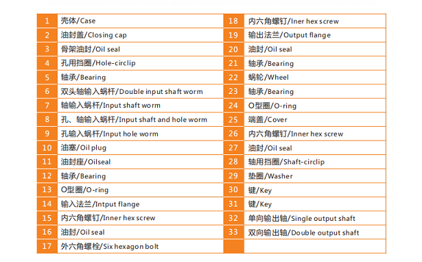 艾思捷带您图文并茂的了解一下蜗轮蜗杆减速机结构分解.png